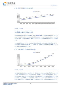 啟明醫(yī)療 中國TAVR技術(shù)先行者，以創(chuàng)新驅(qū)動(dòng)沖刺港股上市